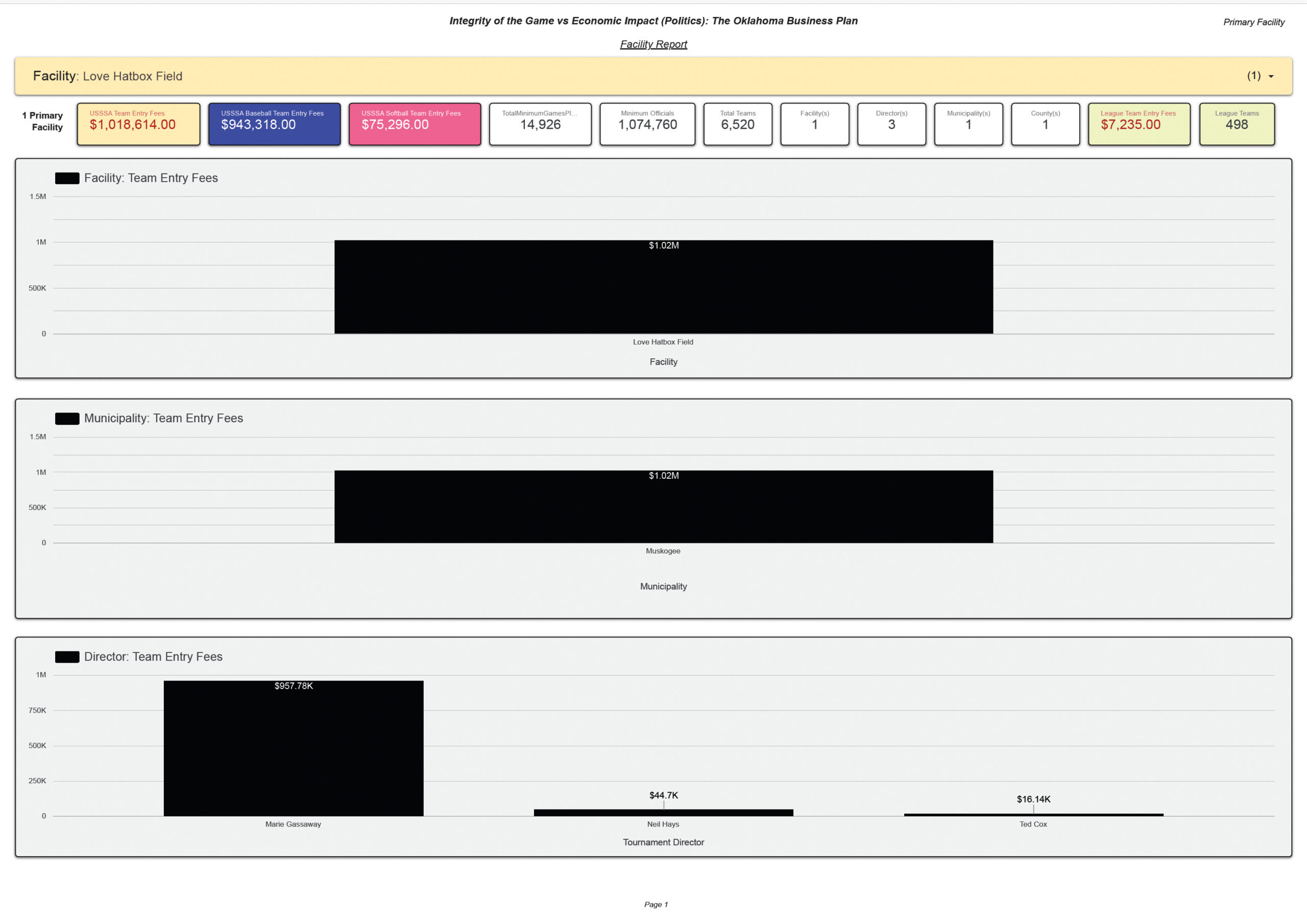 Love Hatbox Field Facility Report Page 1