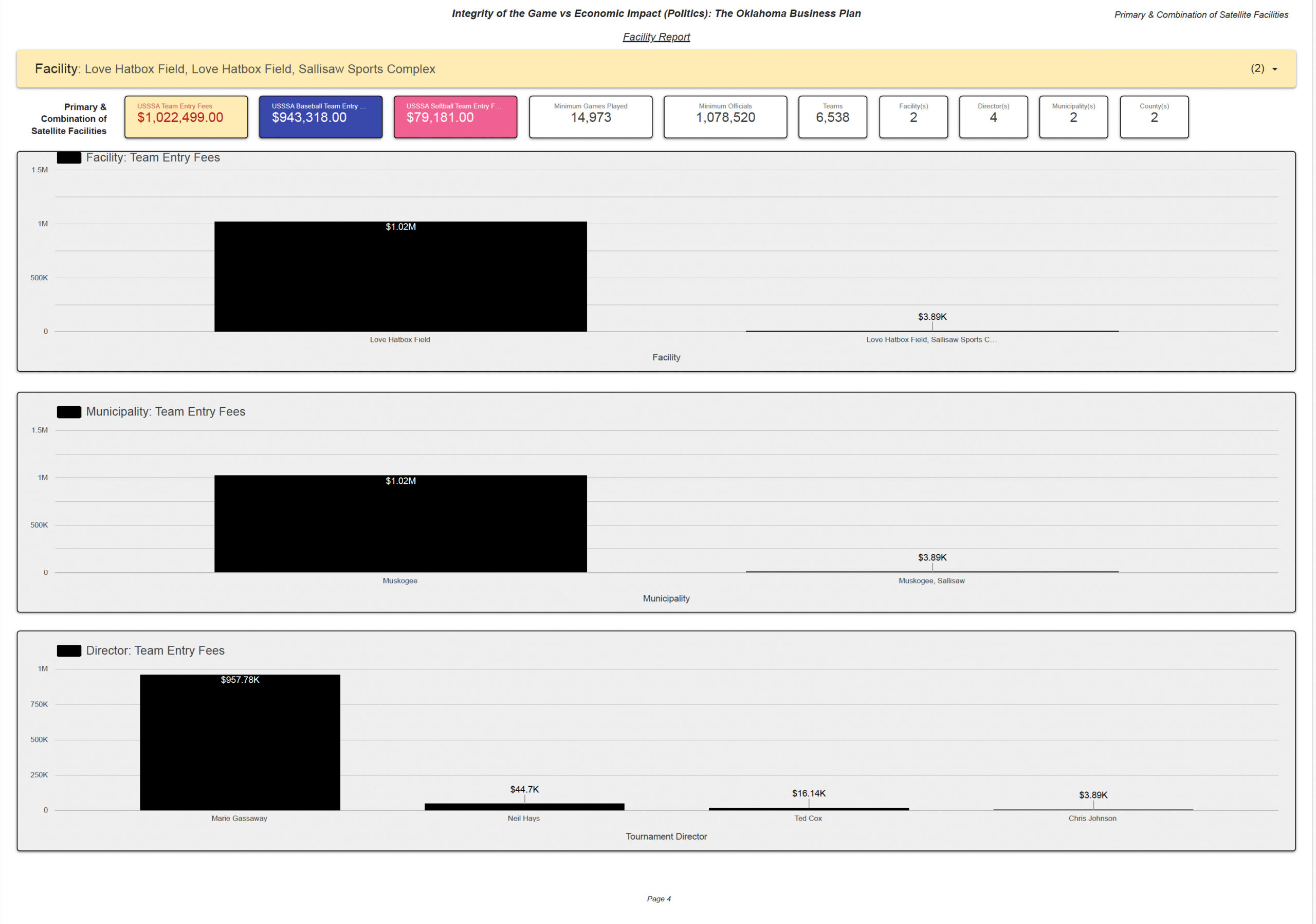 Love Hatbox Field Facility Report Page 4