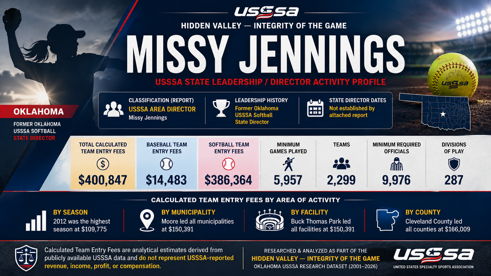 Missy Jennings Feature Image
