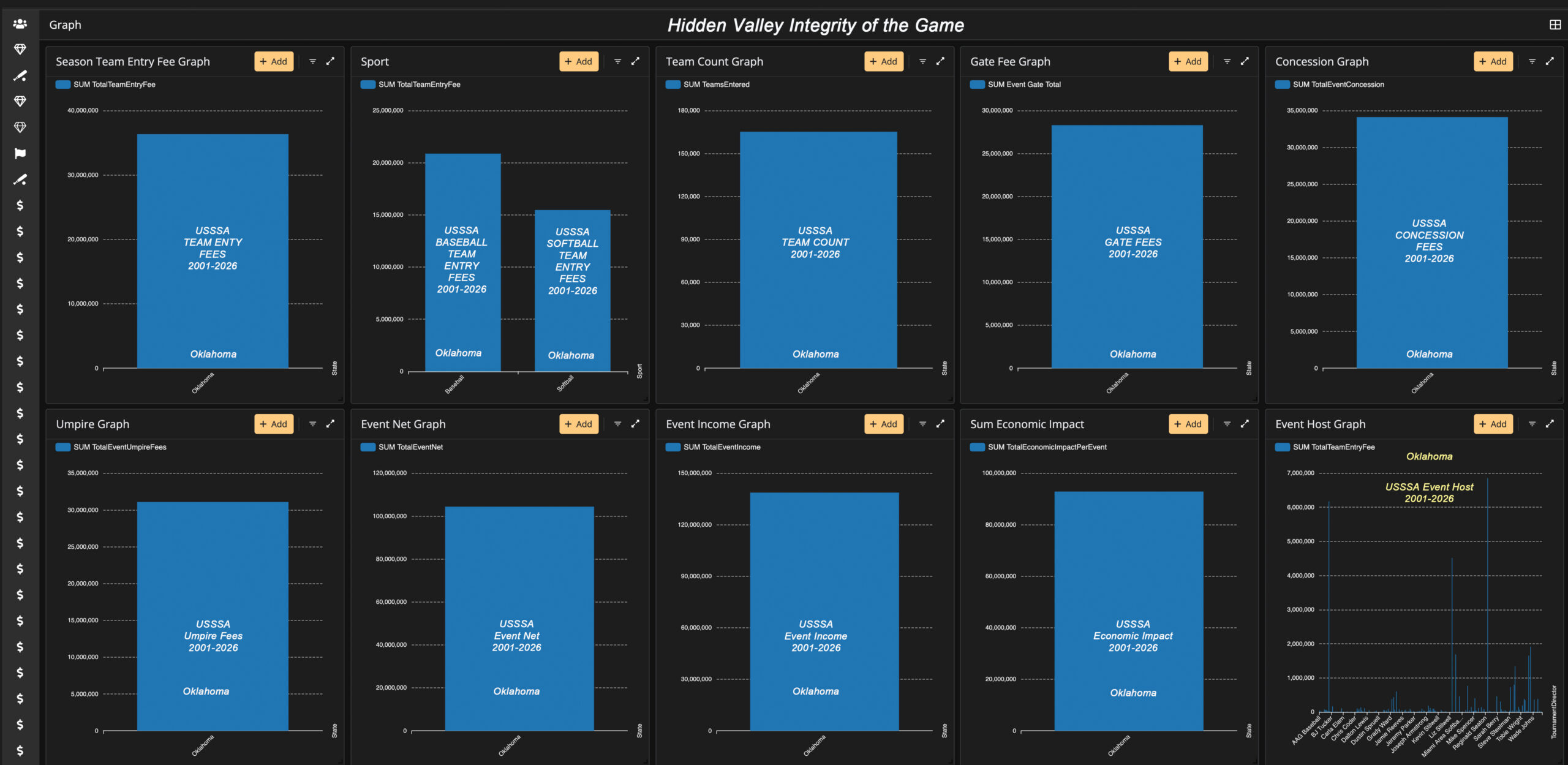 Hidden Valley Oklahoma statewide USSSA research dashboard for 2001 through 2026