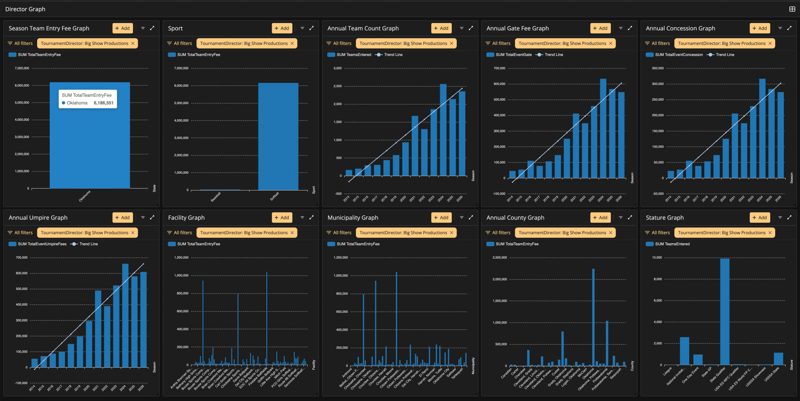 BIG Show Productions analytical dashboard image 1