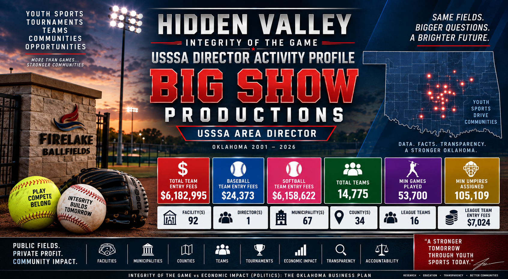 BIG Show Productions Hidden Valley USSSA Director Activity Profile feature image