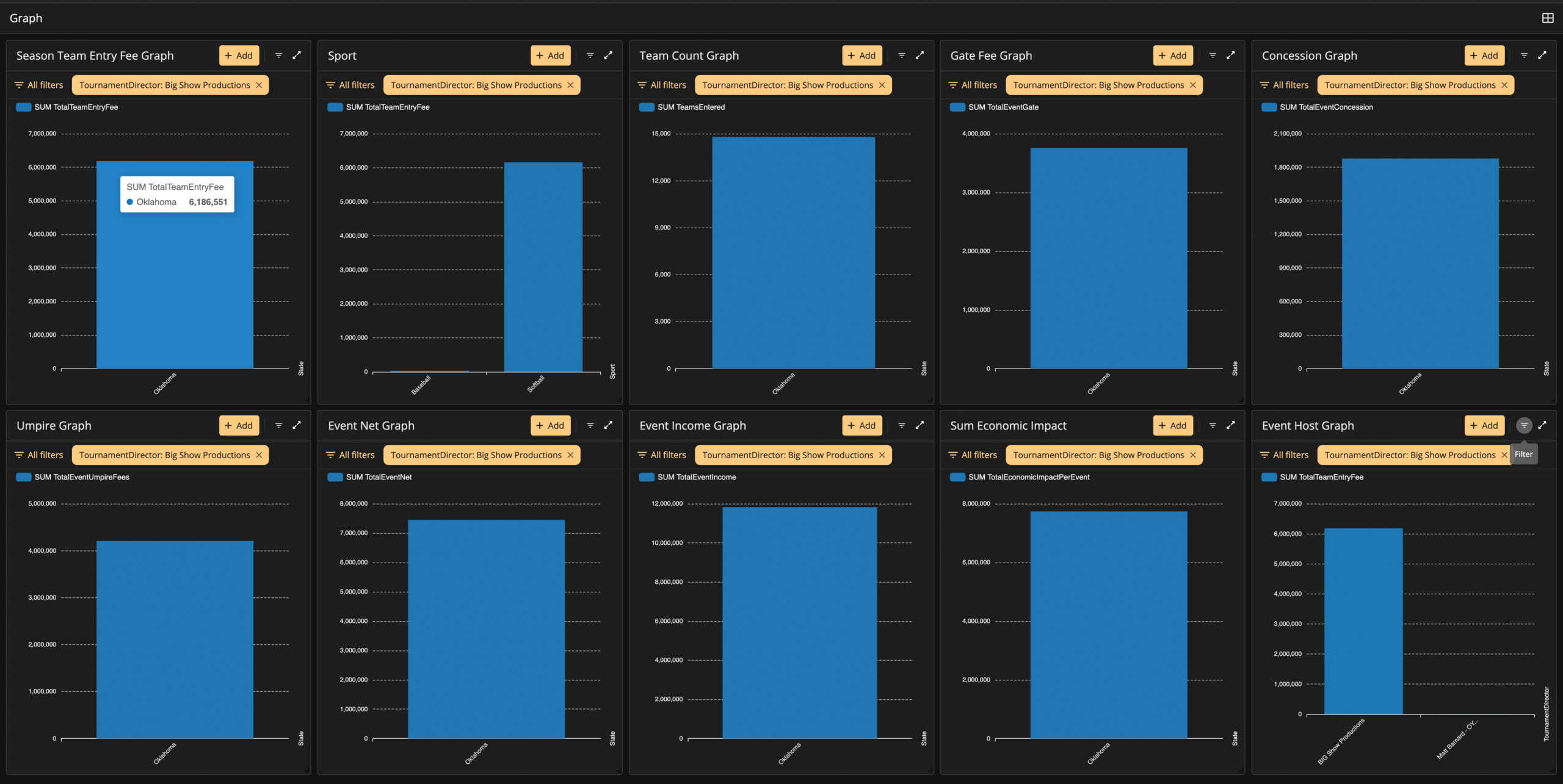 BIG Show Productions analytical dashboard image 2