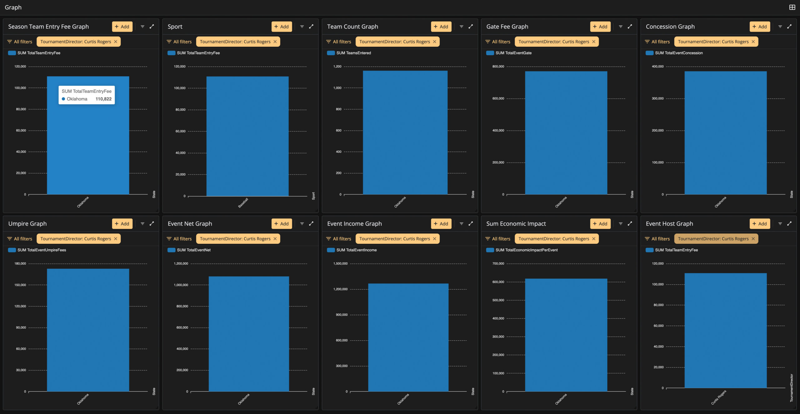Expanded Research Modeling