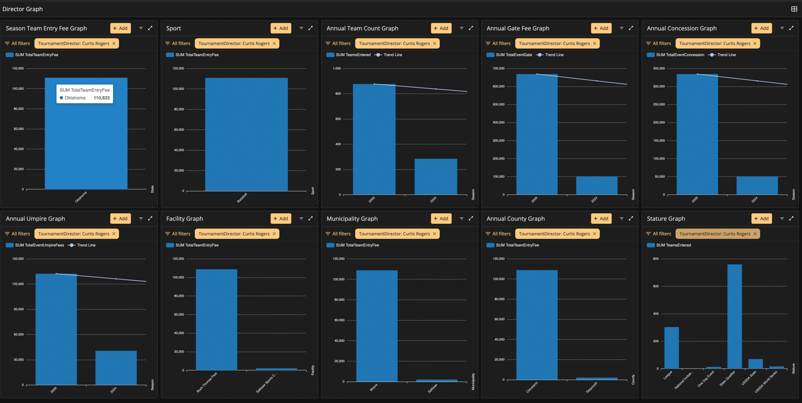 Annual / Facility / Municipality / County Modeling