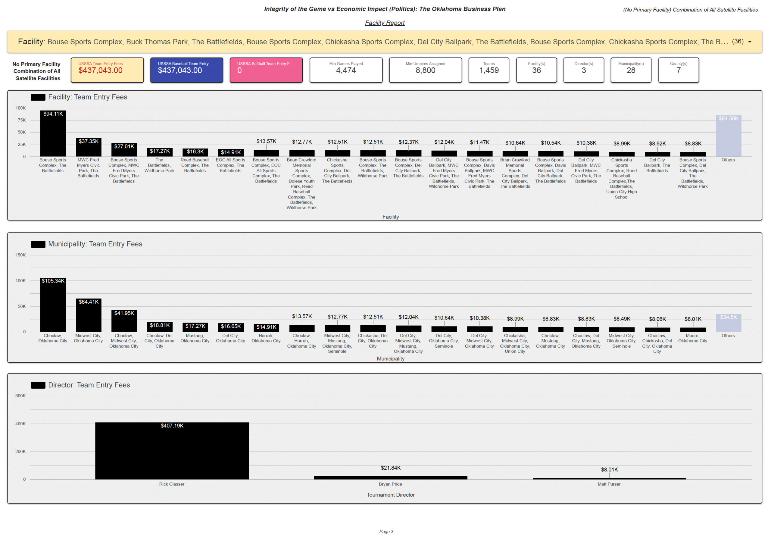 The Battlefields Facility Report Page 3