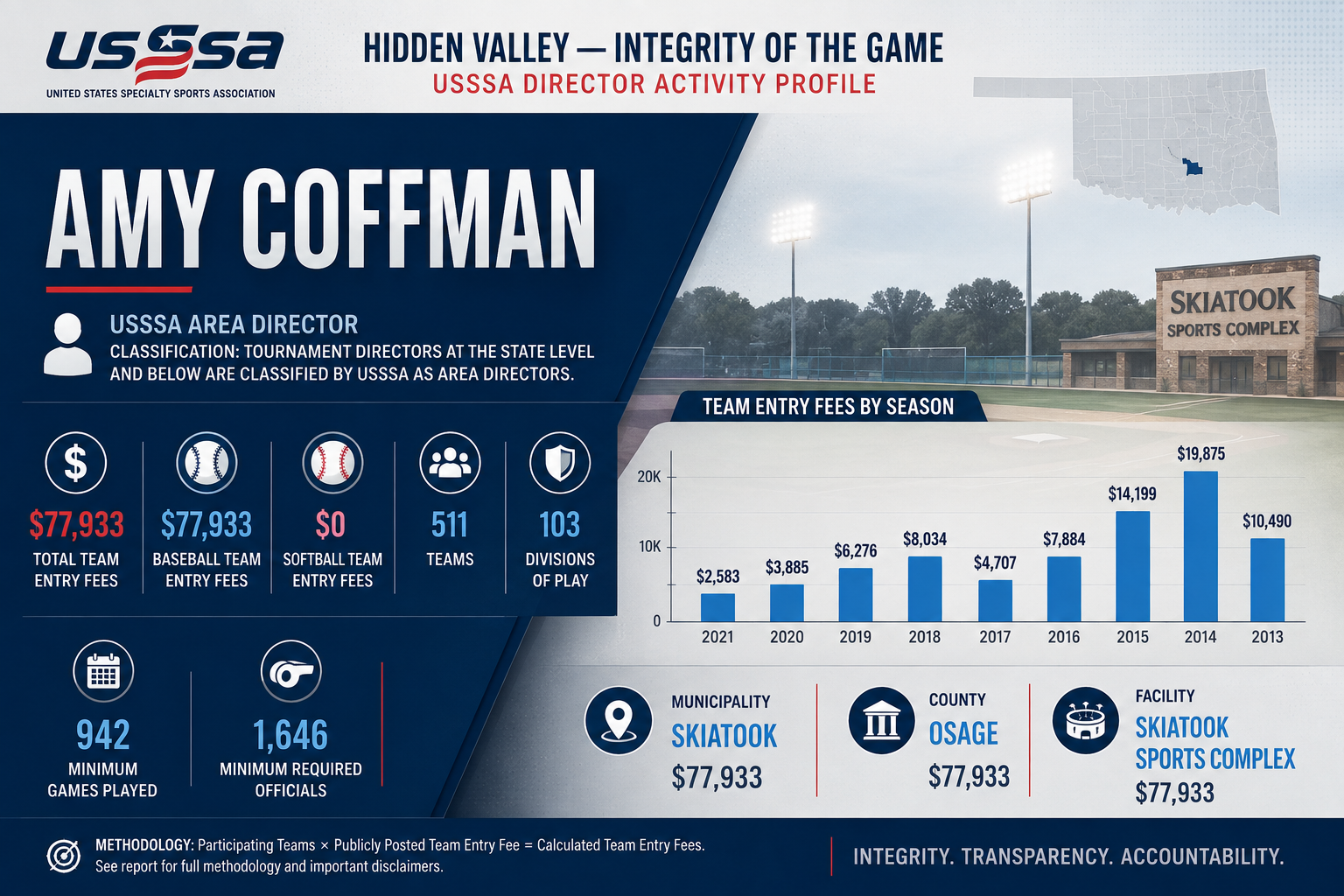 Amy Coffman Hidden Valley feature image