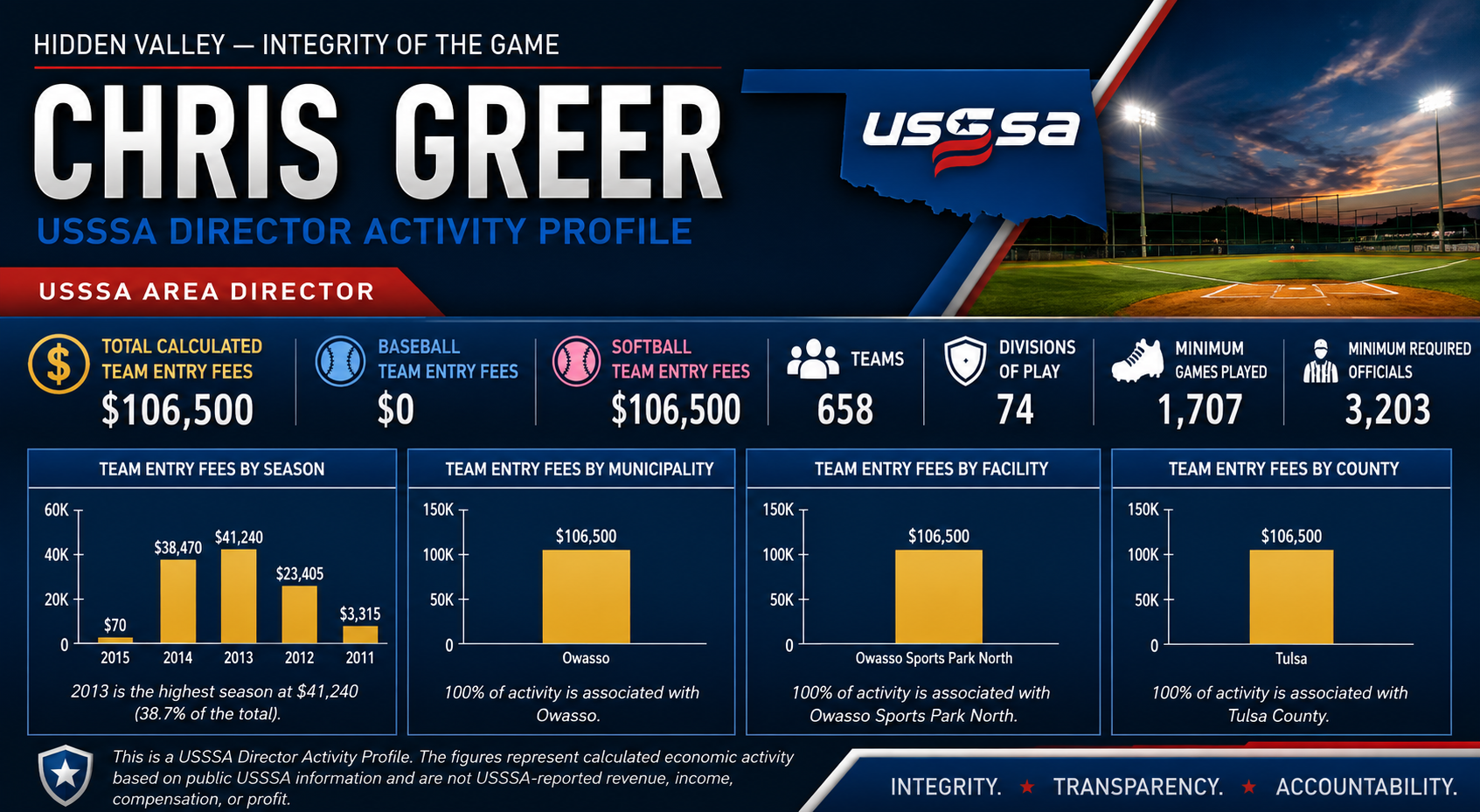 Chris Greer feature image