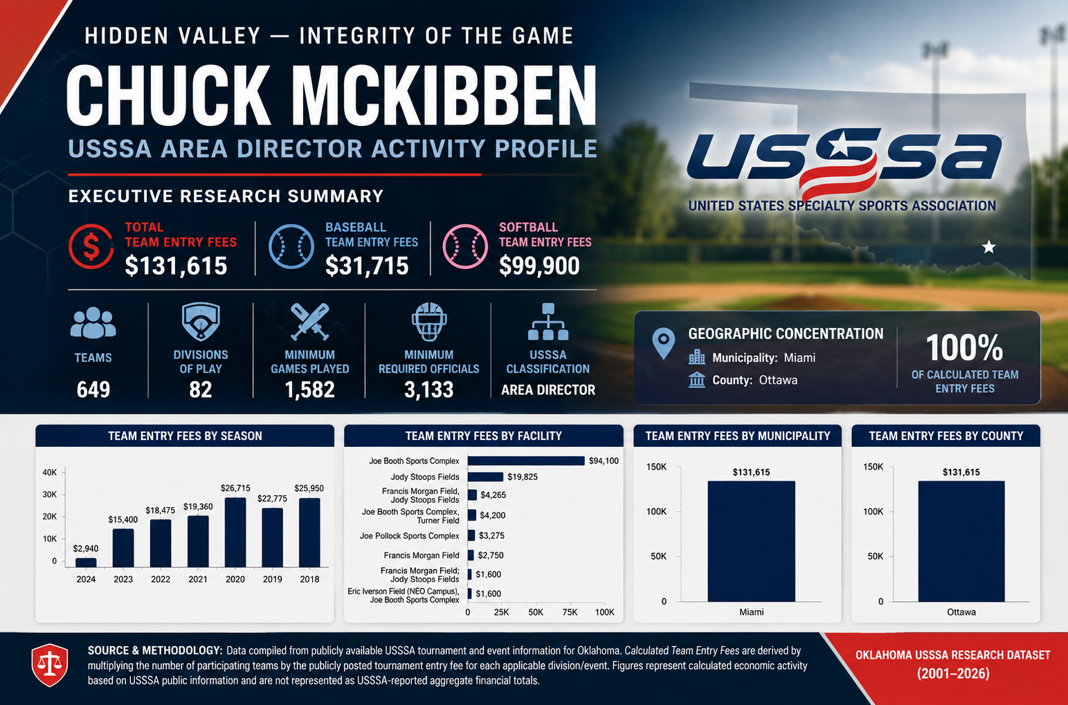 Chuck McKibben feature image