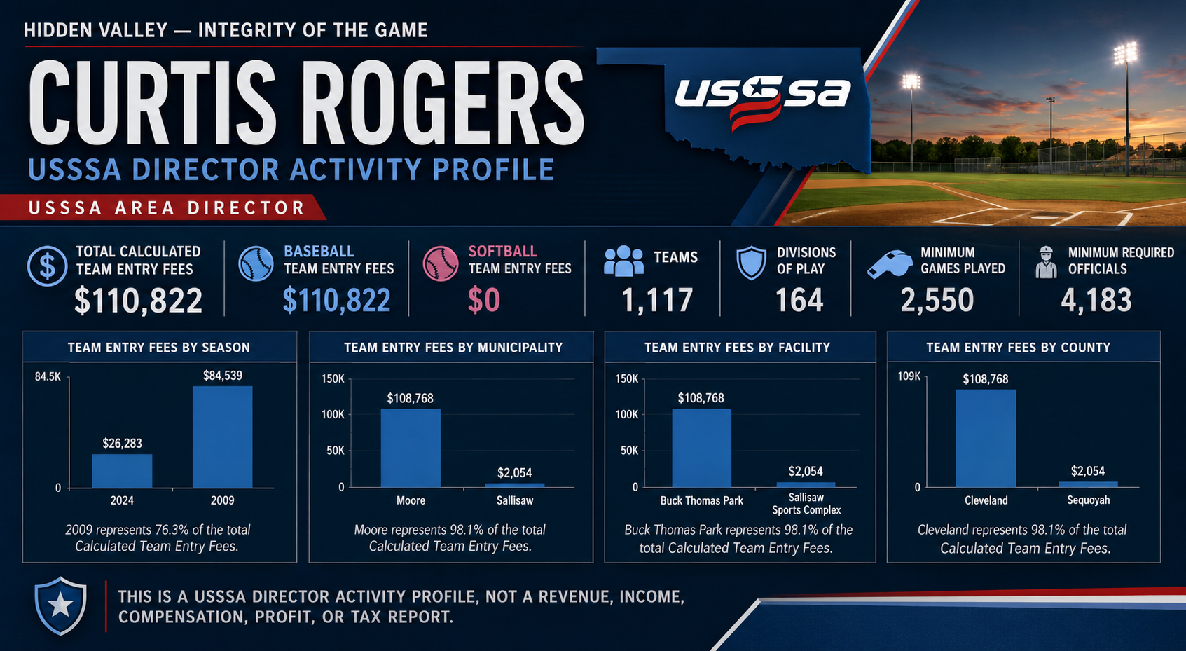 Curtis Rogers Hidden Valley feature image