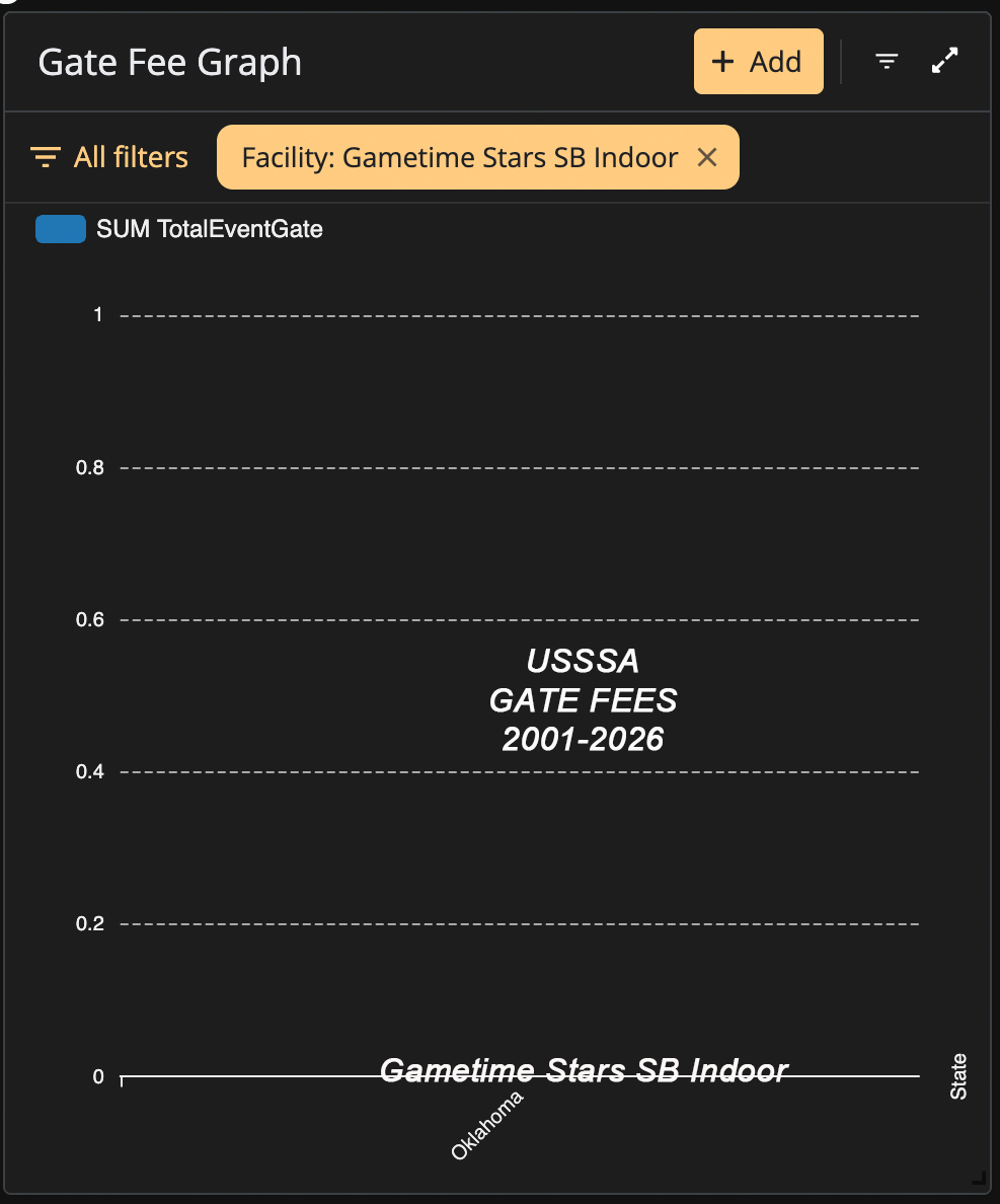 Gate Fees