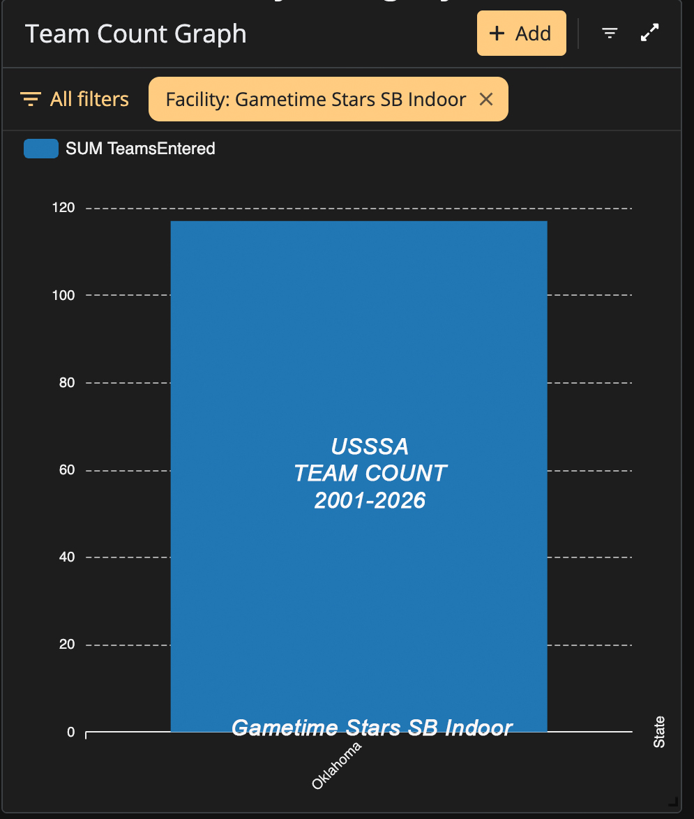 Player Count — Corrected Interpretation