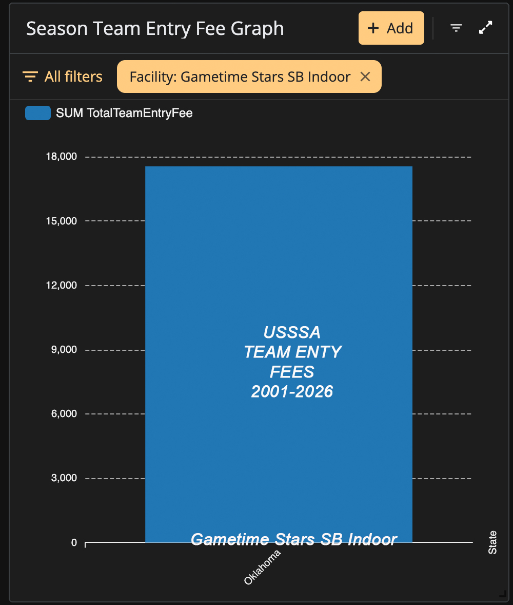 Entry-Fee Activity