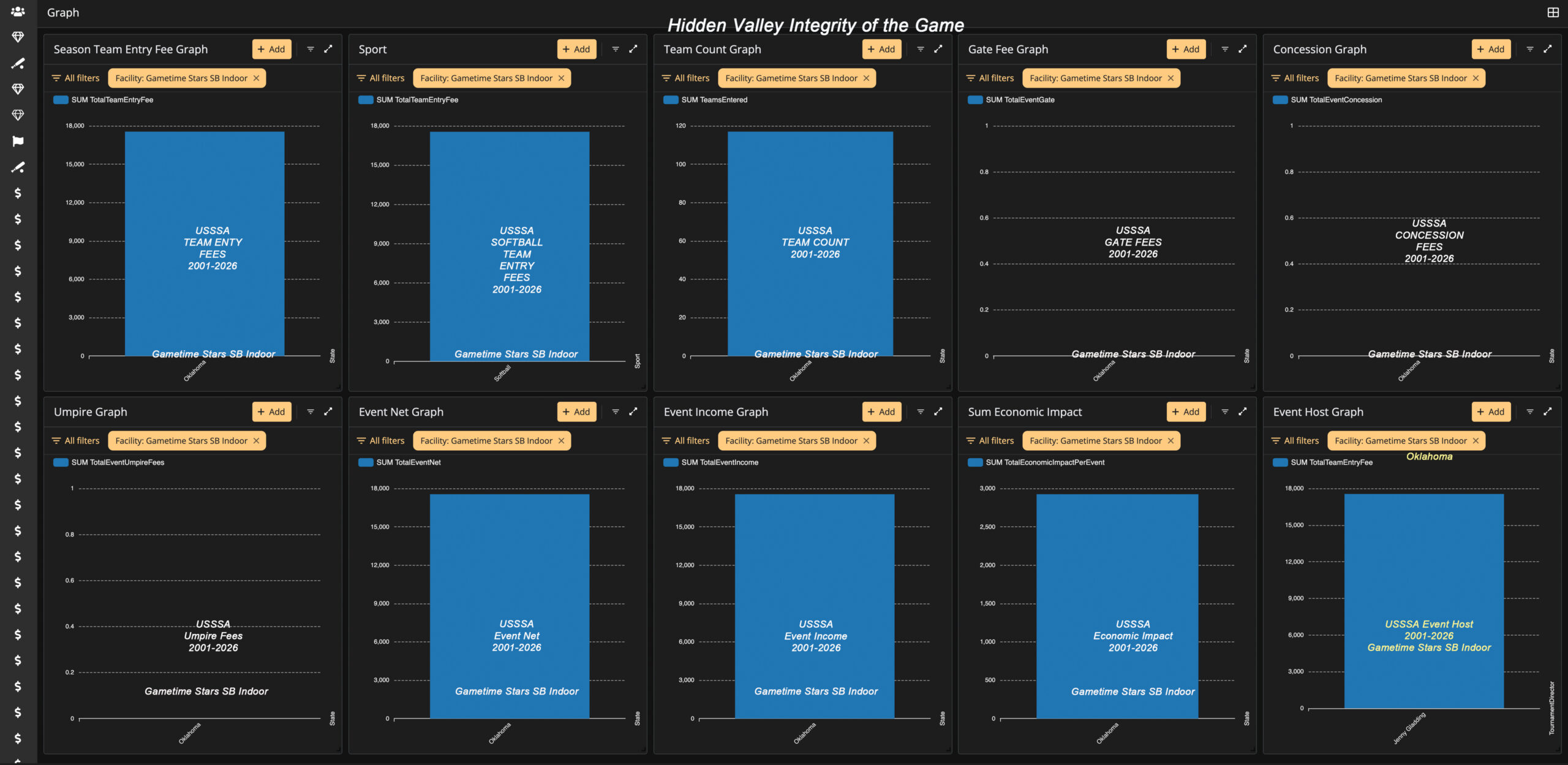 Complete Facility Dashboard