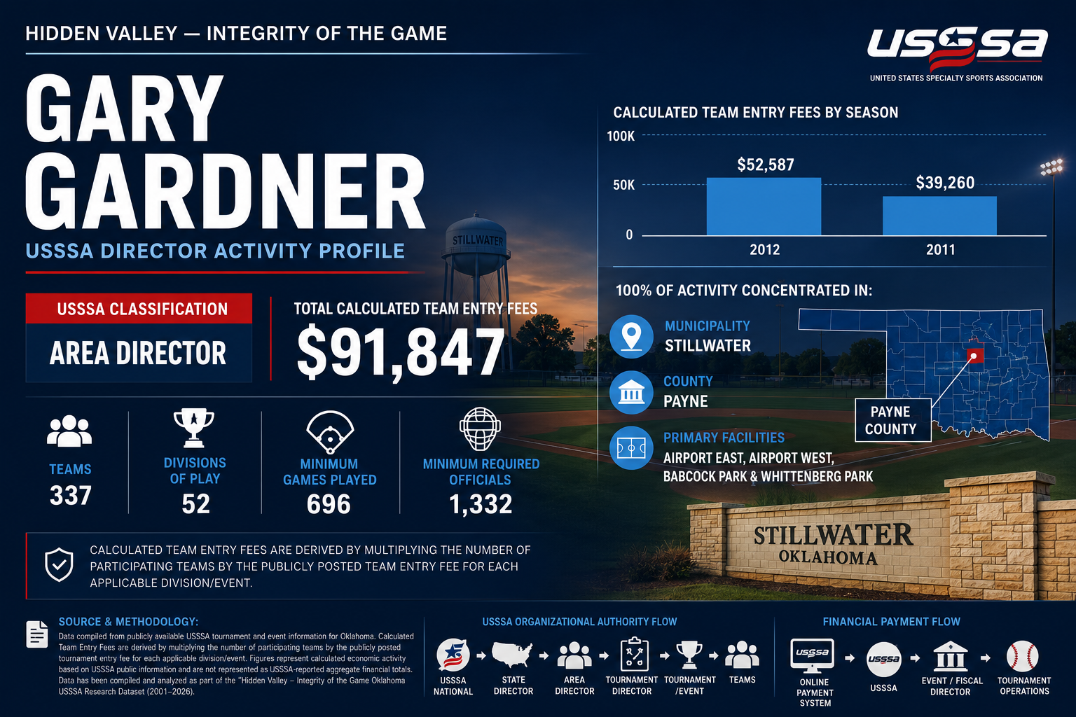 Gary Gardner Hidden Valley feature image