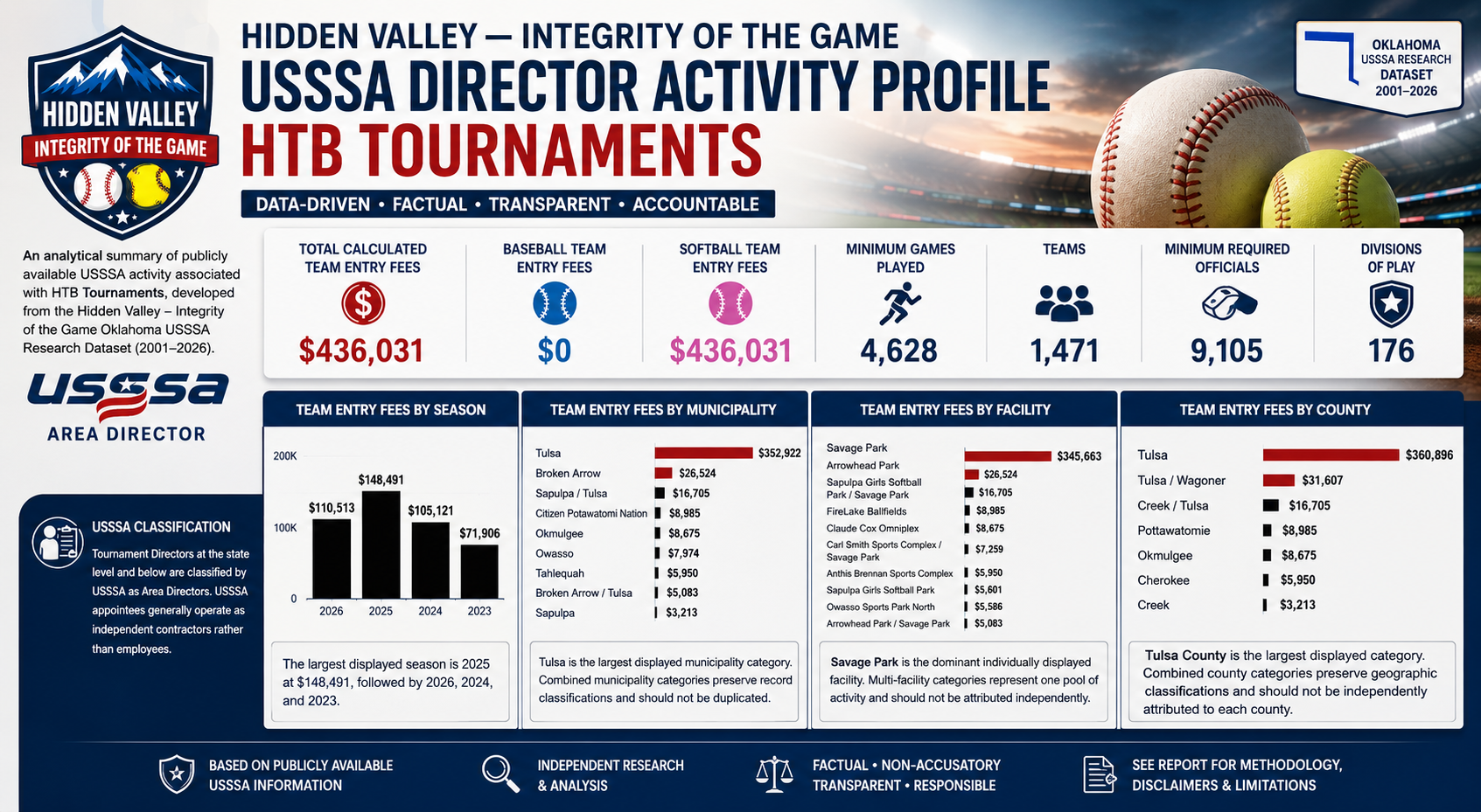 HTB Tournaments feature image