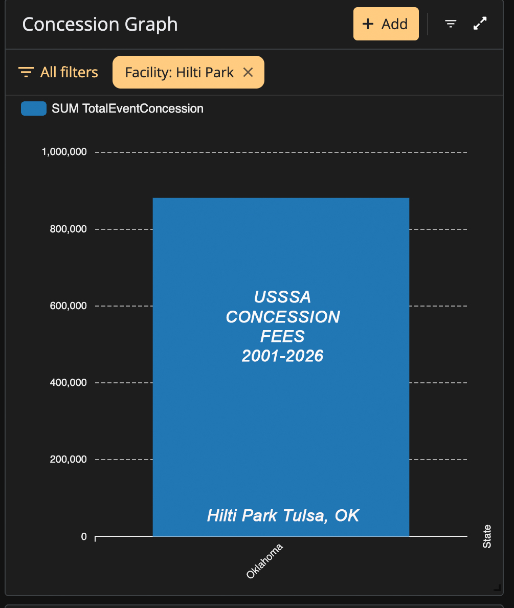 Hilti Park Concessions