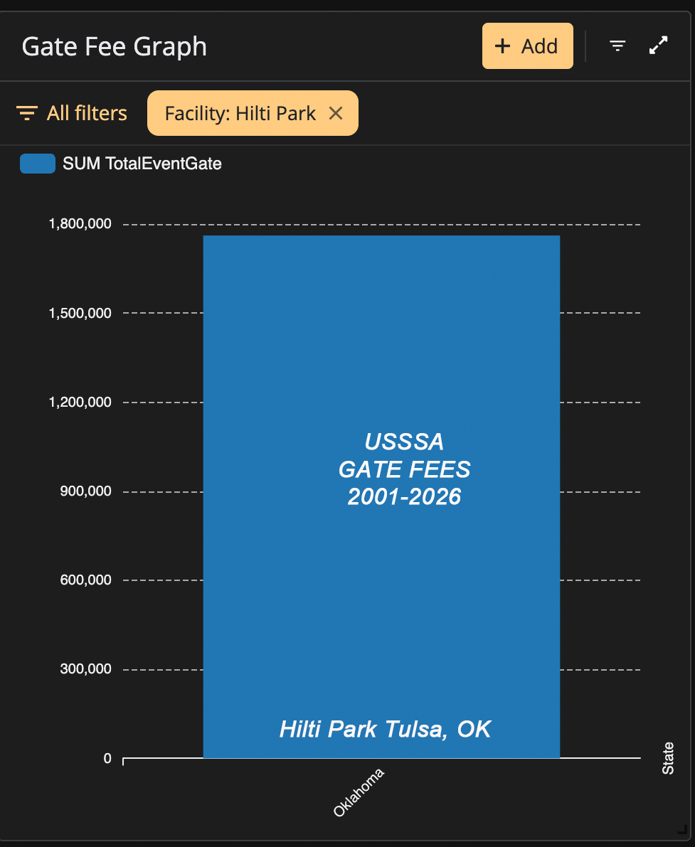 Hilti Park Gate Fees