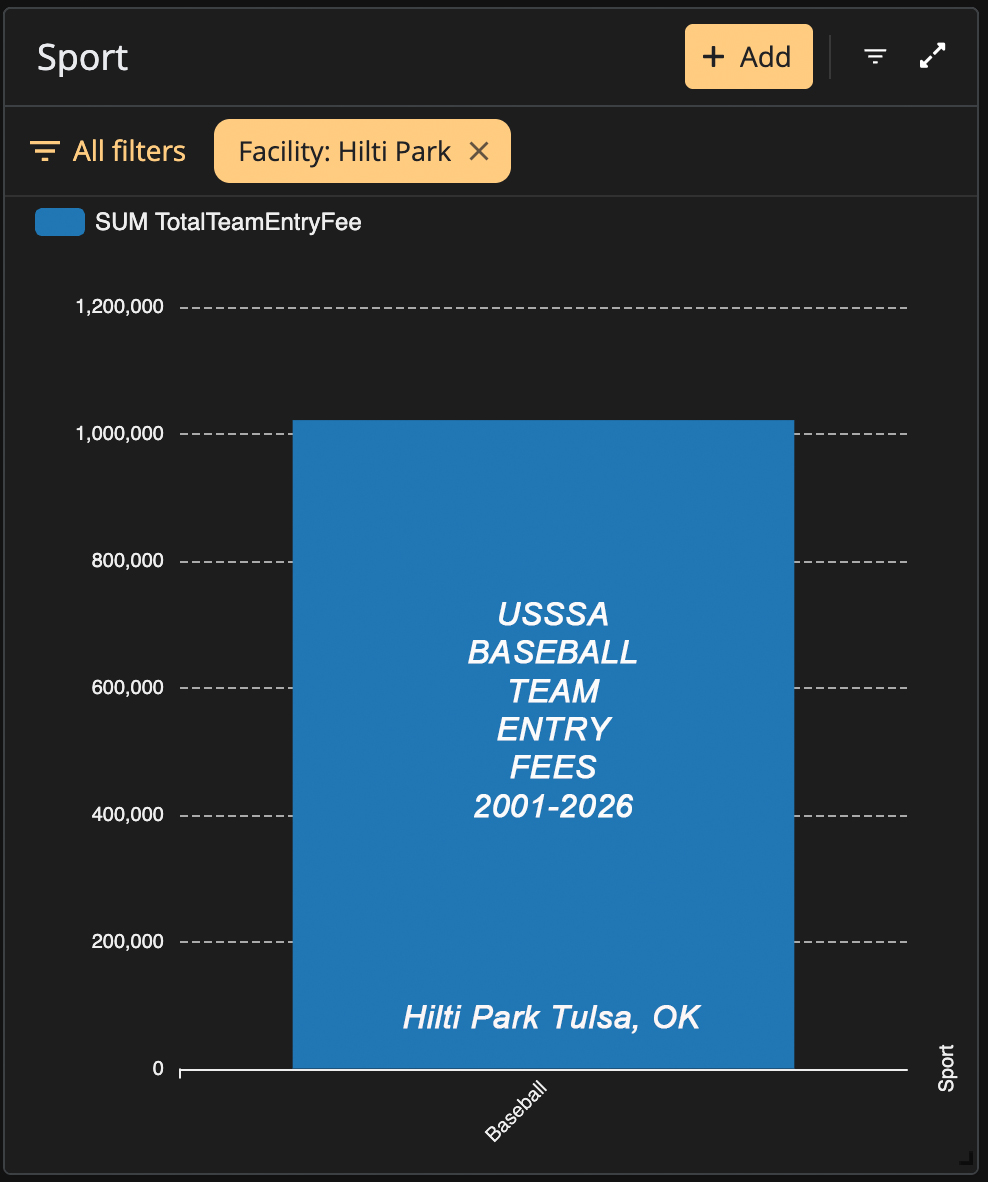 Hilti Park Team Entry Fees by Sport