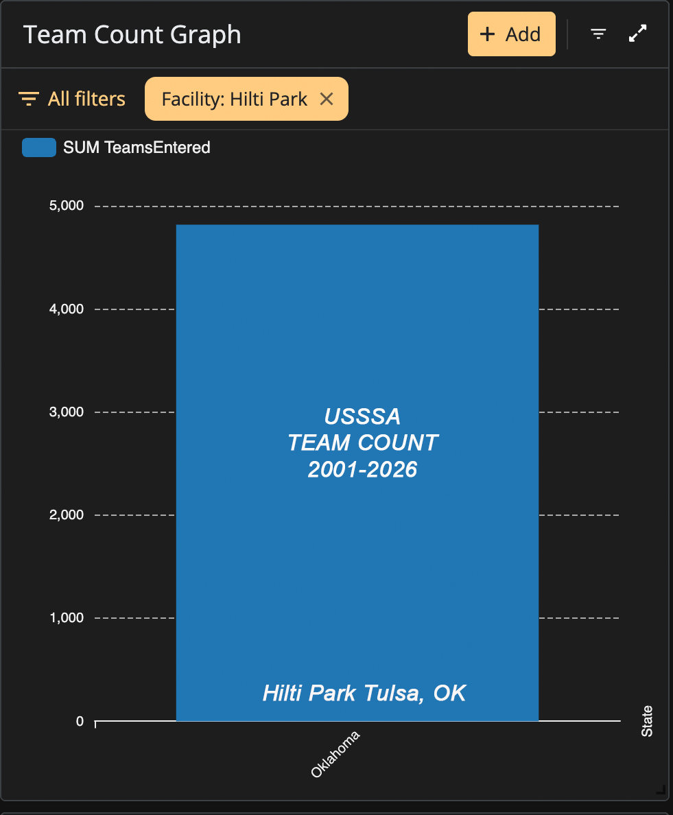 Hilti Park Team Count