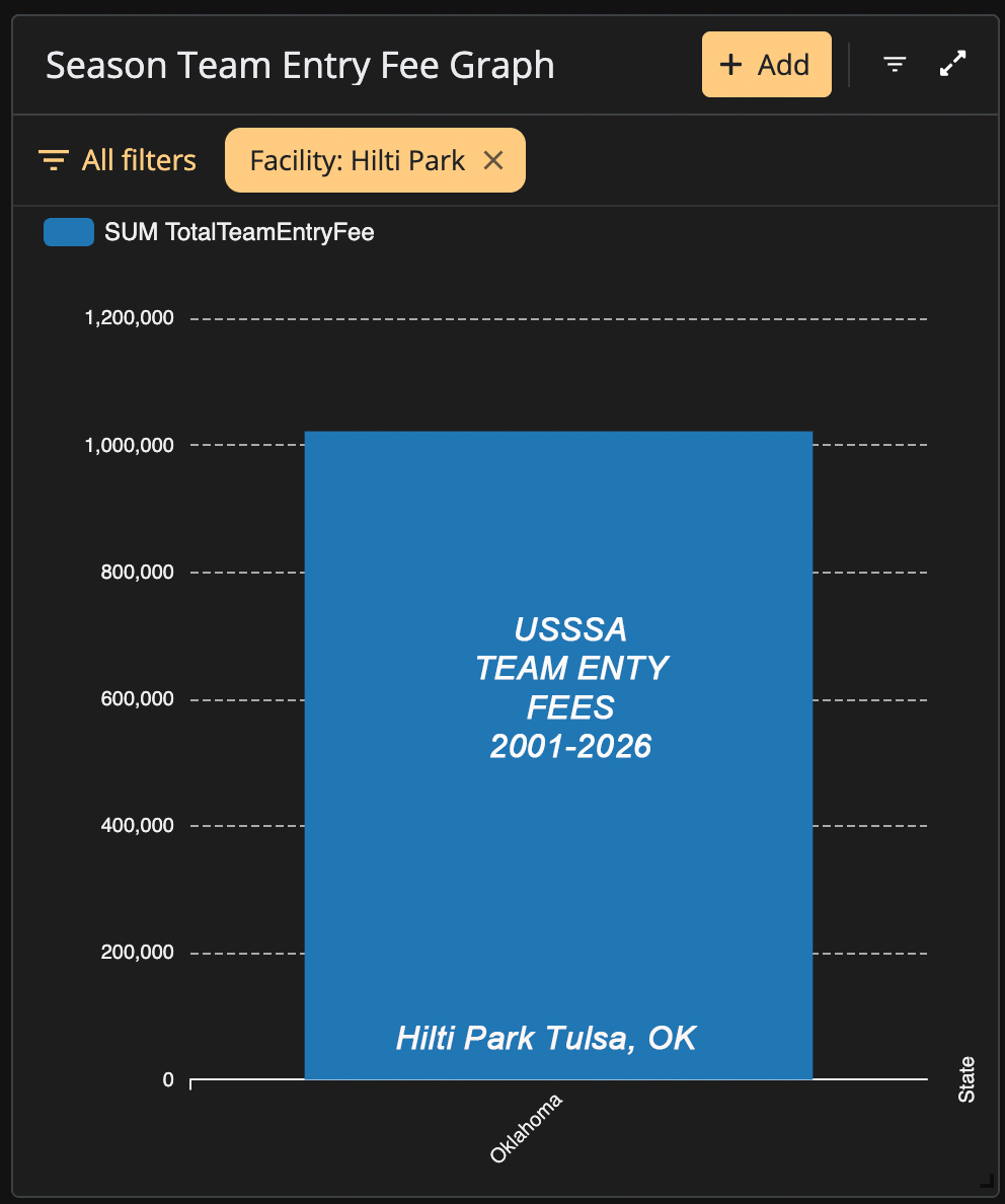 Hilti Park Team Entry Fees