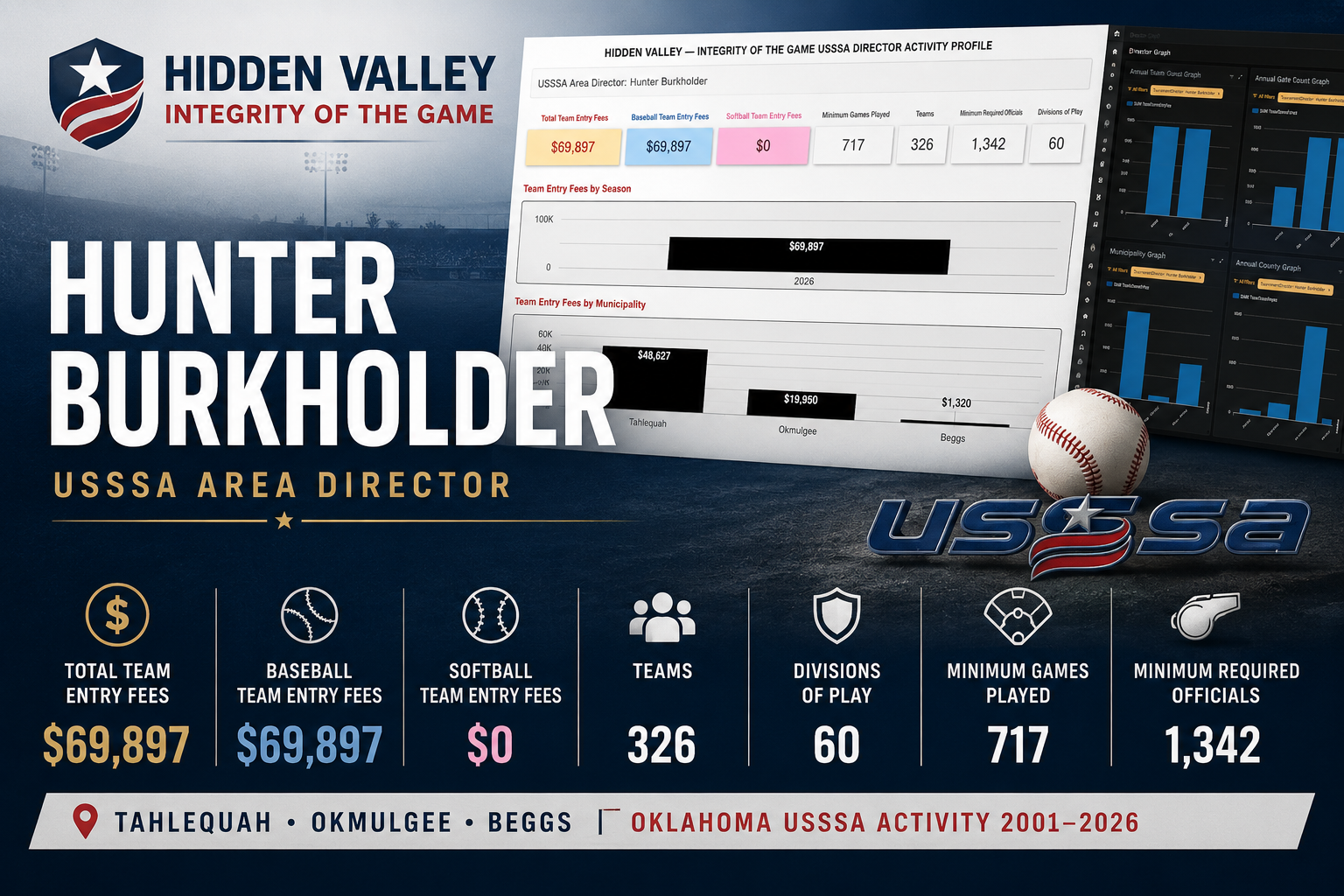 Hunter Burkholder Hidden Valley feature image