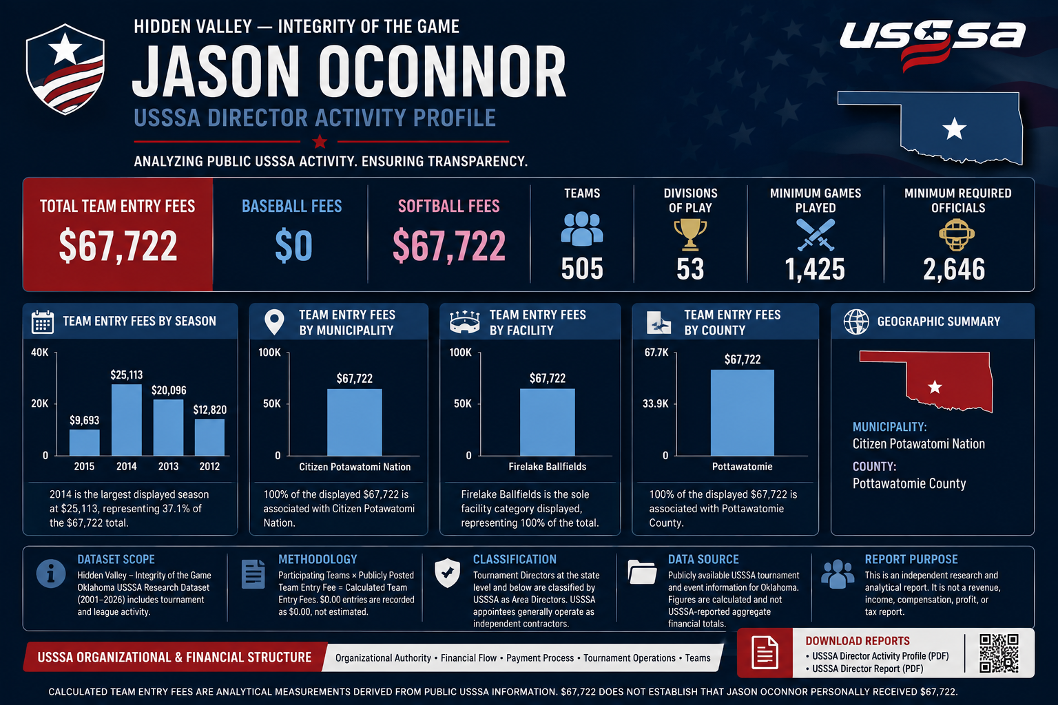 Jason OConnor feature image