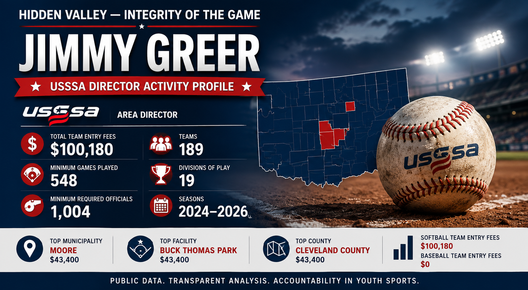 Jimmy Greer feature image