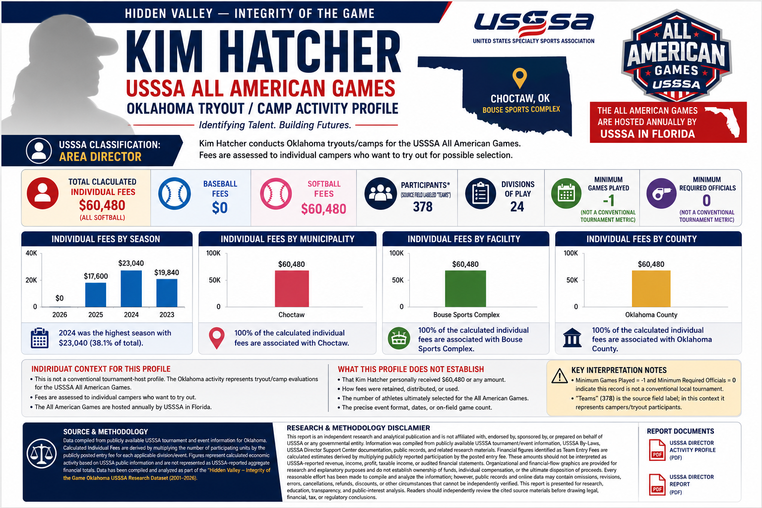 Kim Hatcher feature image