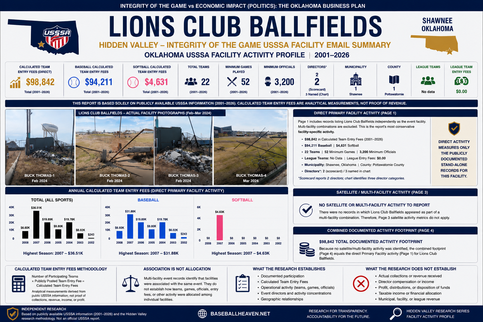 Lions Club Ballfields Hidden Valley feature image