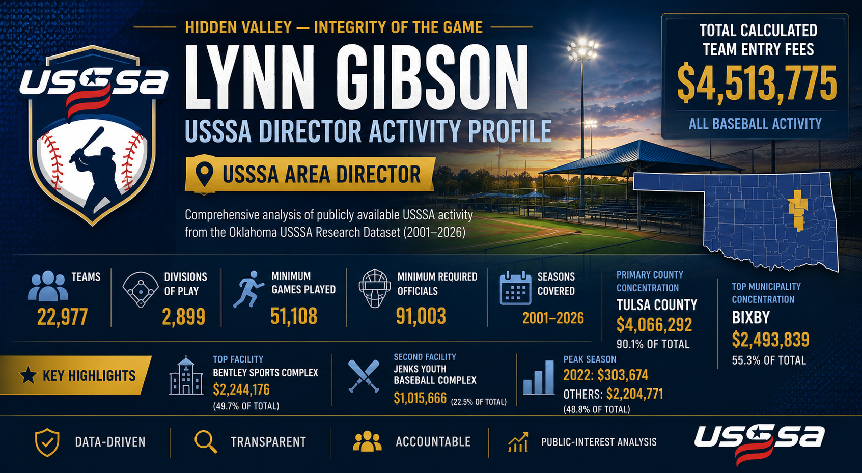Lynn Gibson Featured Image