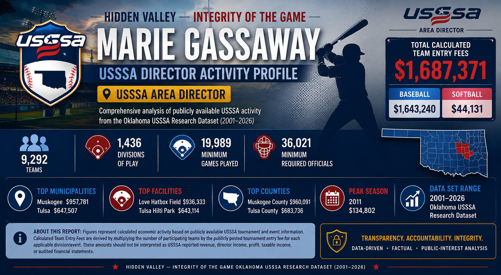 Marie Gassaway Featured Image