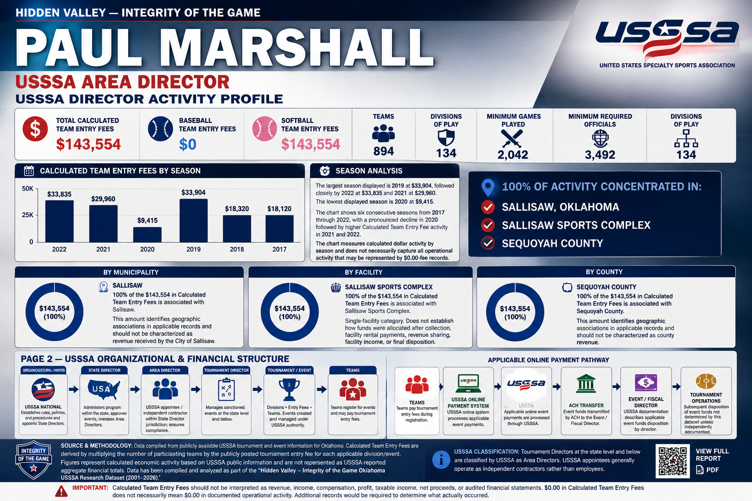 Paul Marshall feature image