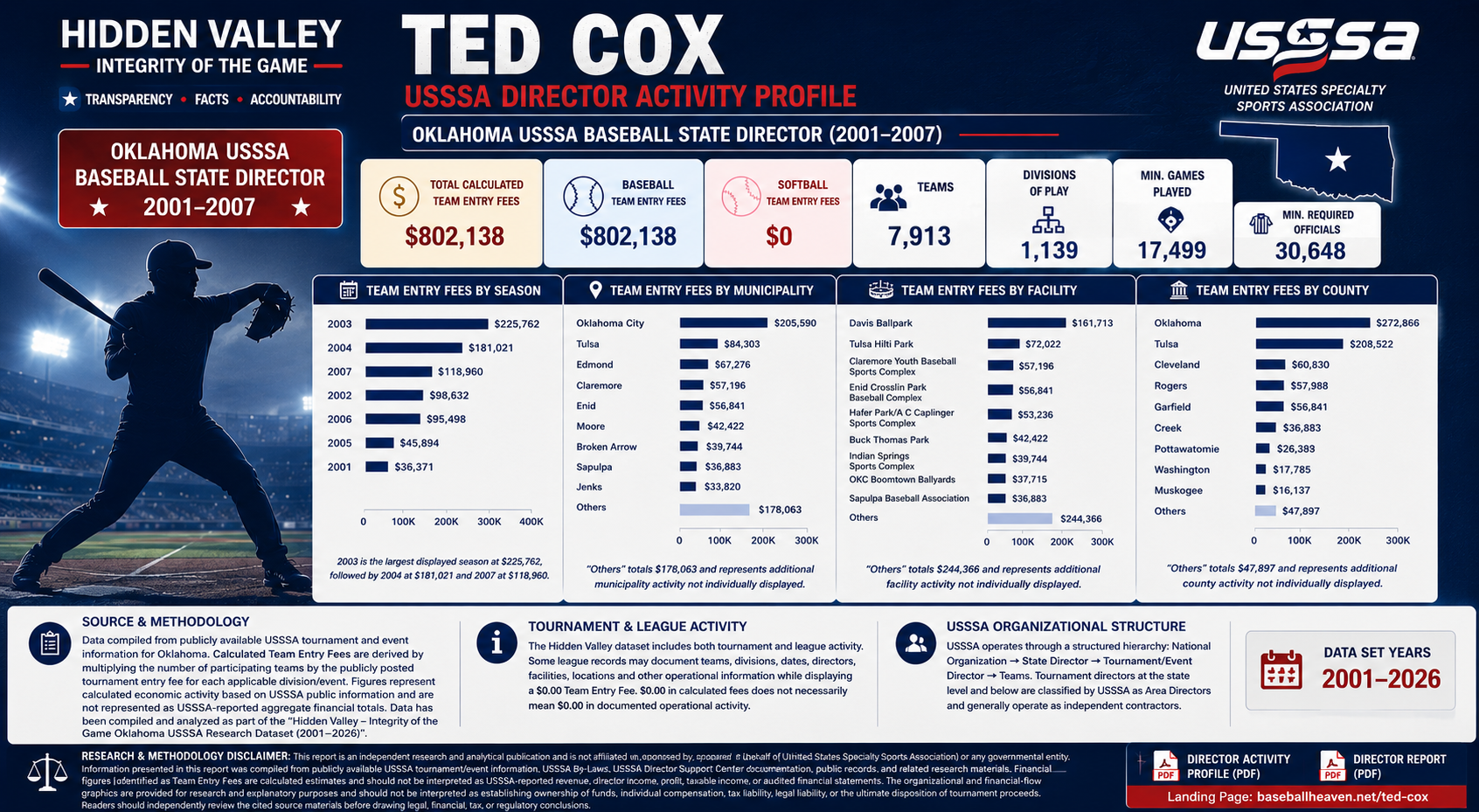 Ted Cox Featured Image