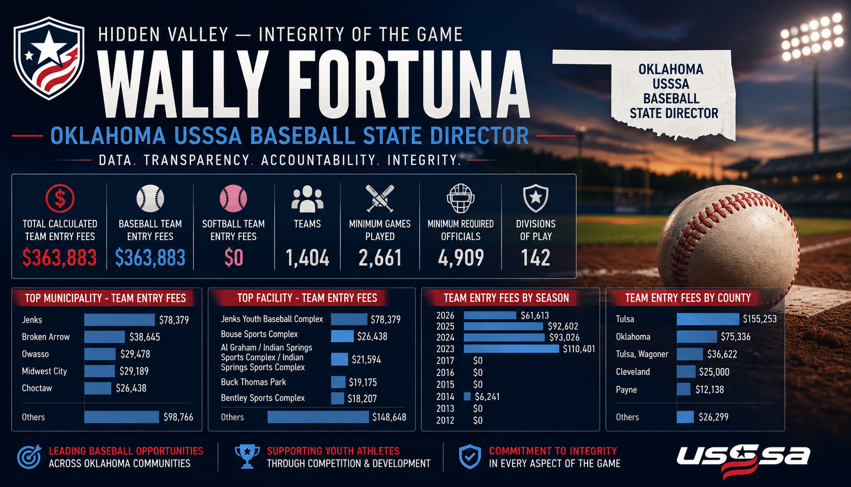 Wally Fortuna Feature Image