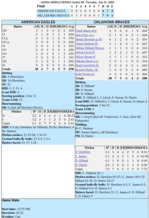 American Eagles historical box score