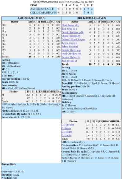 American Eagles — Alternate Scan historical box score