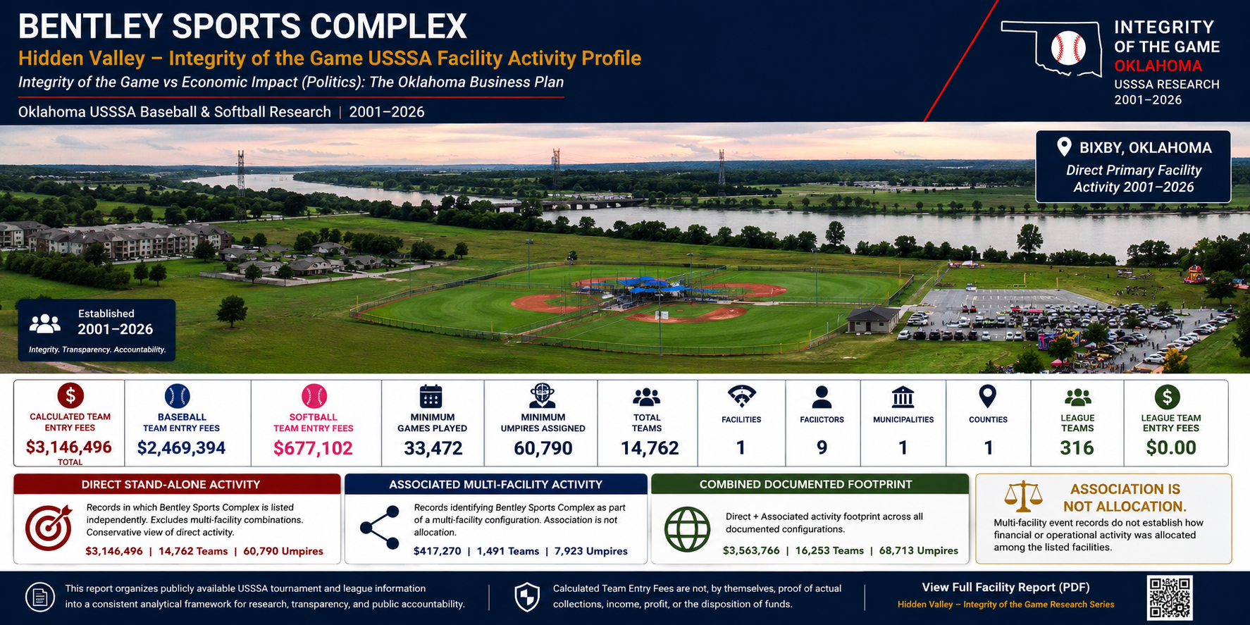 Bentley Sports Complex Hidden Valley USSSA Facility Activity Profile feature image