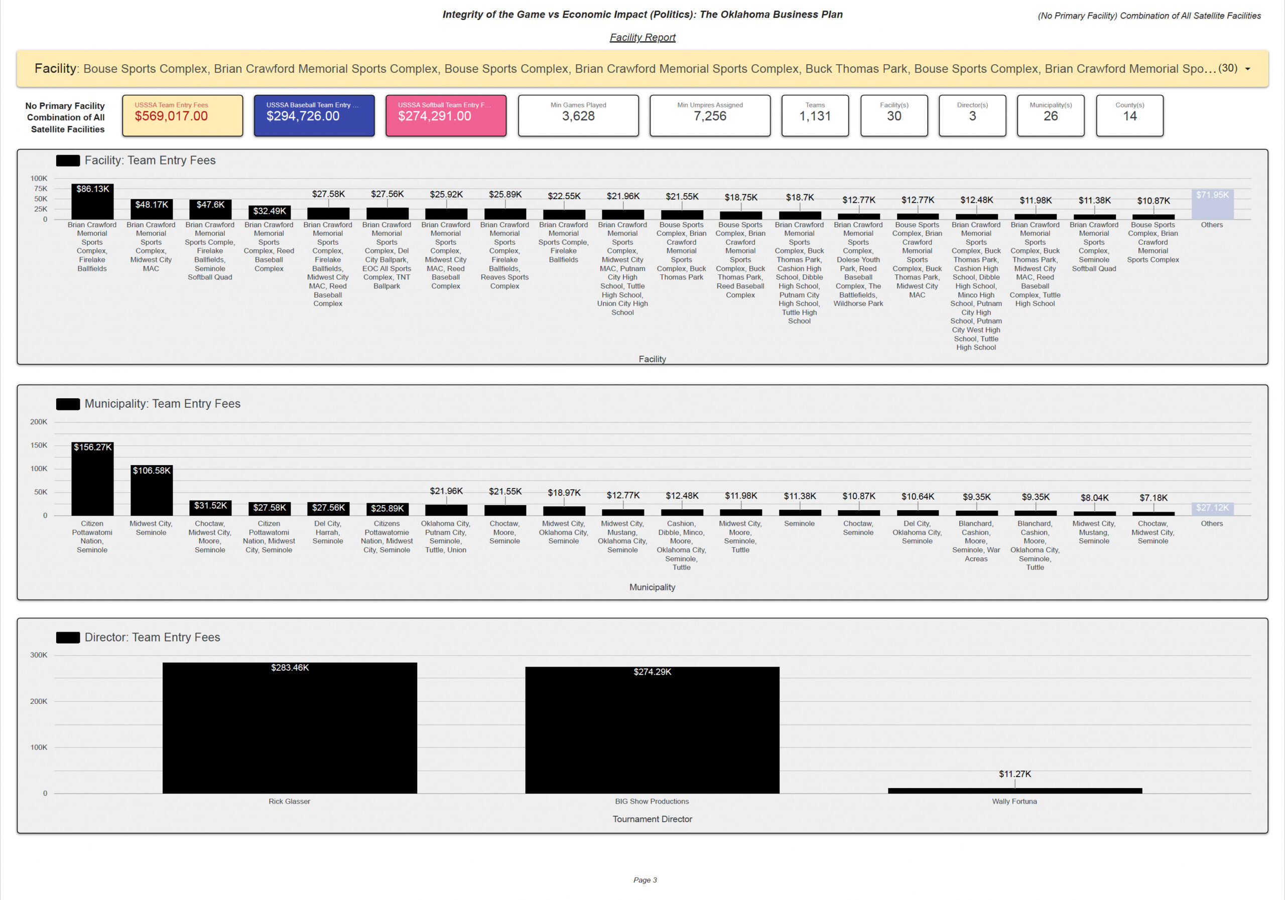 Facility Report Page 3