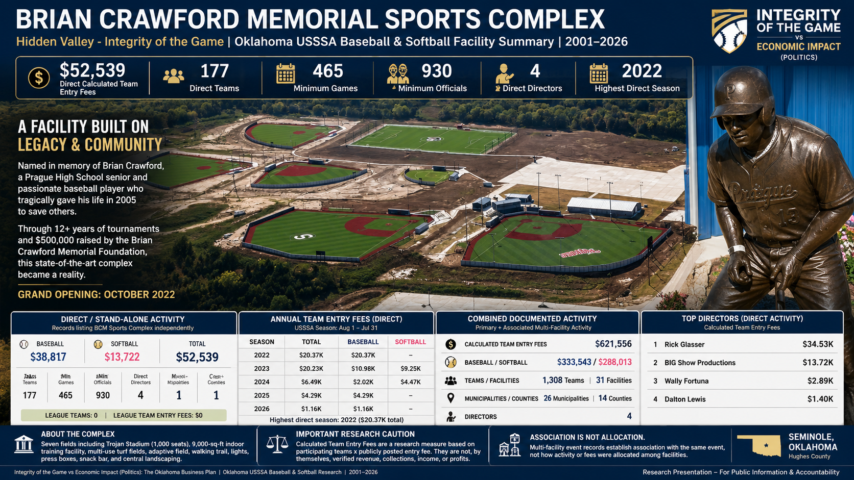 Brian Crawford Memorial Sports Complex feature image