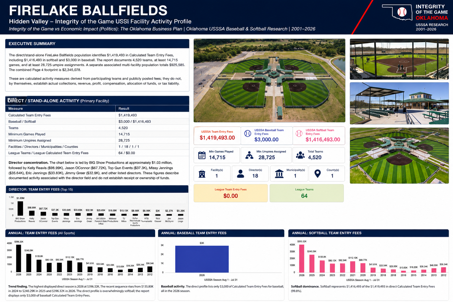 CPN FireLake Ballfields Hidden Valley facility activity profile feature image