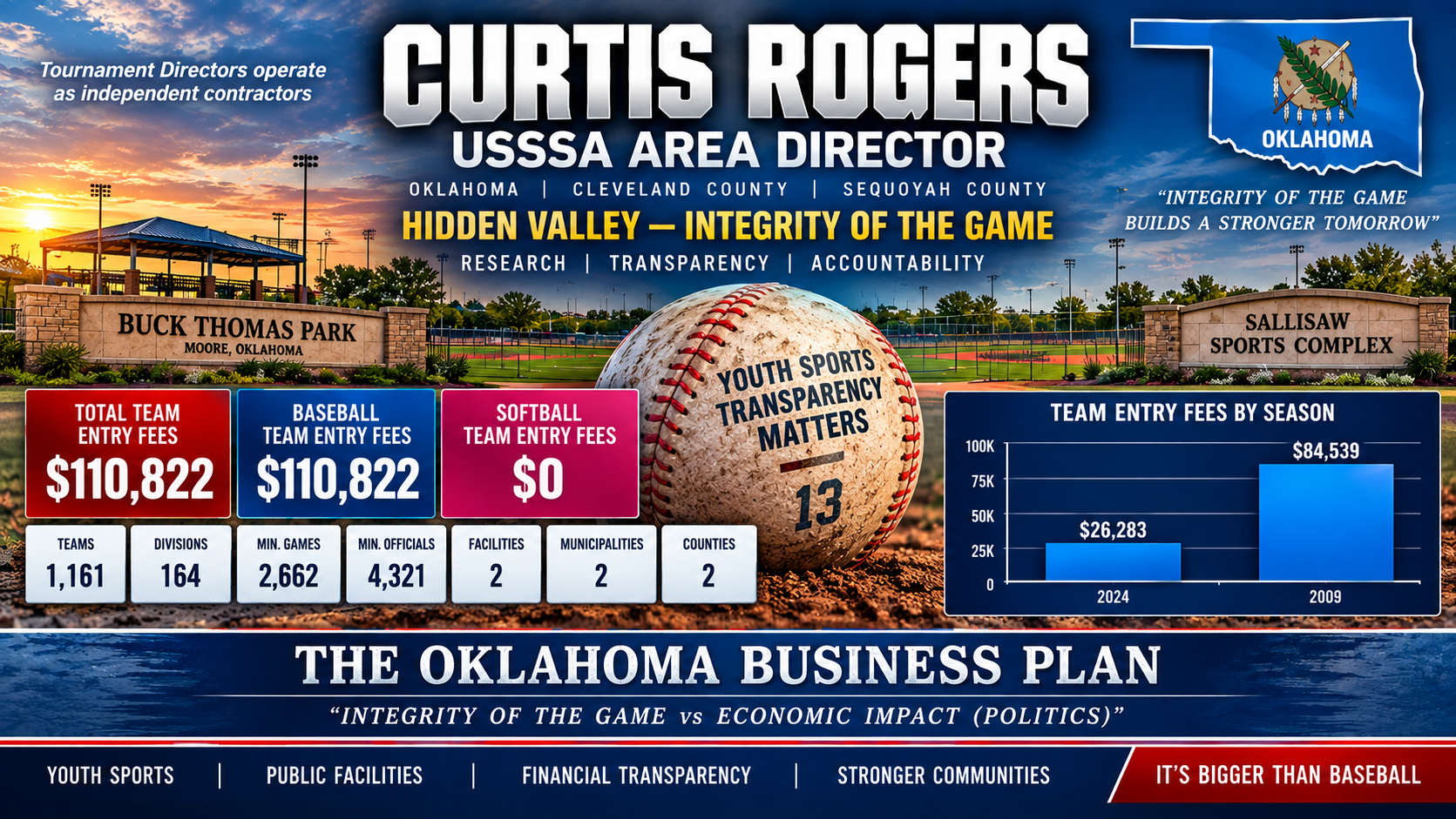 Curtis Rogers feature image
