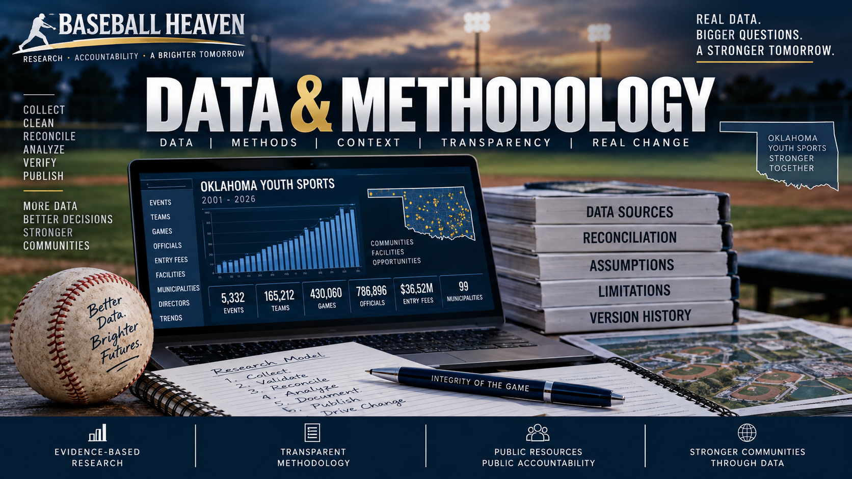 Data and Methodology Research Hub