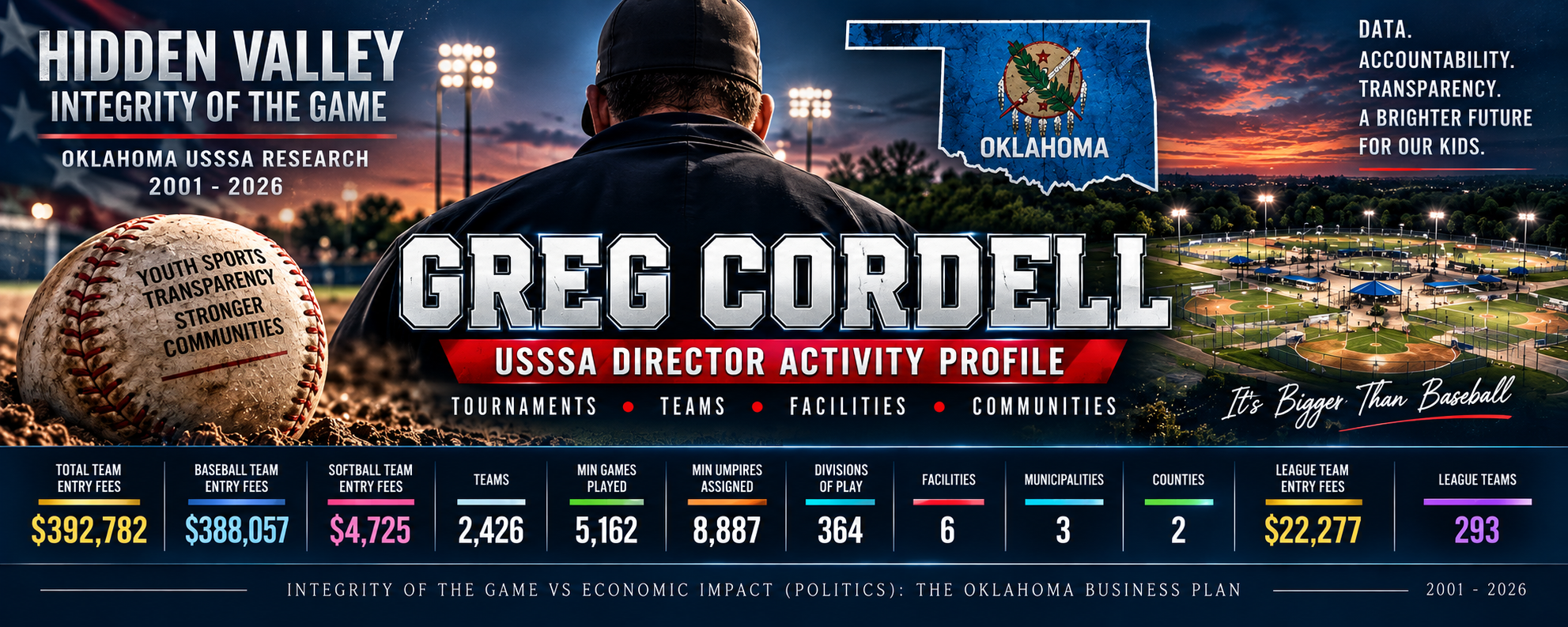 Greg Cordell feature image