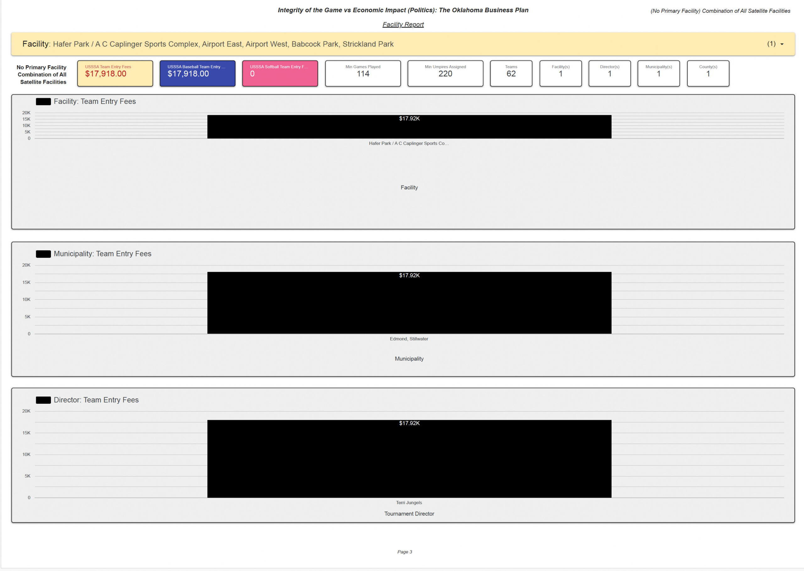 Hafer Park Facility Report Page 3