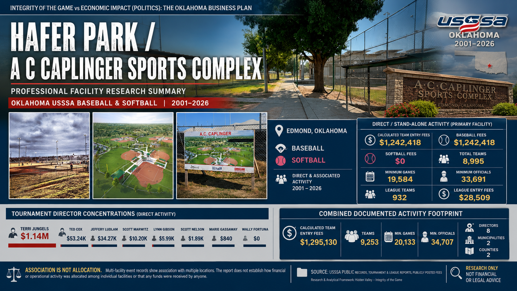 Hafer Park / A C Caplinger Sports Complex Hidden Valley facility feature image