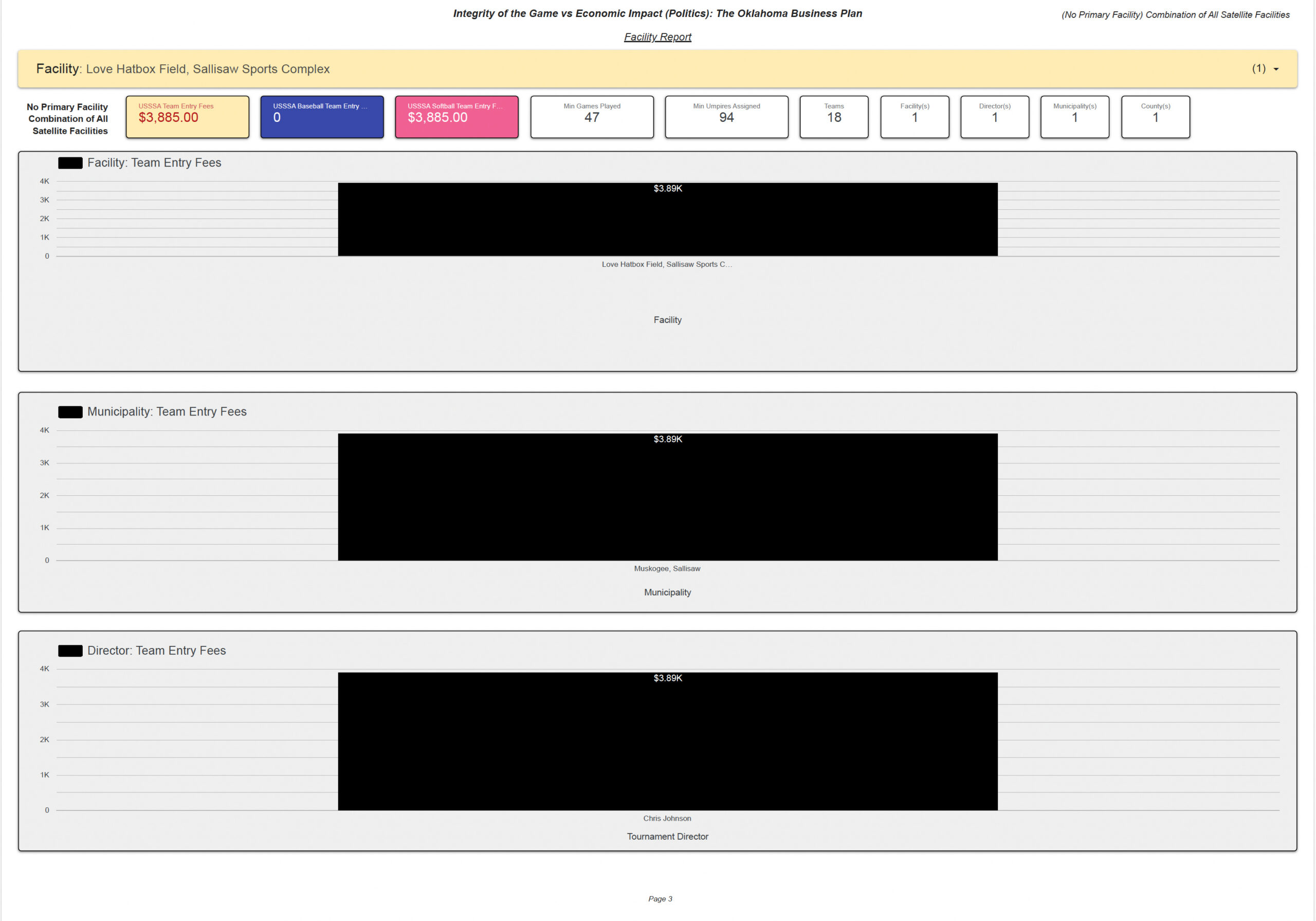 Love Hatbox Field Facility Report Page 3