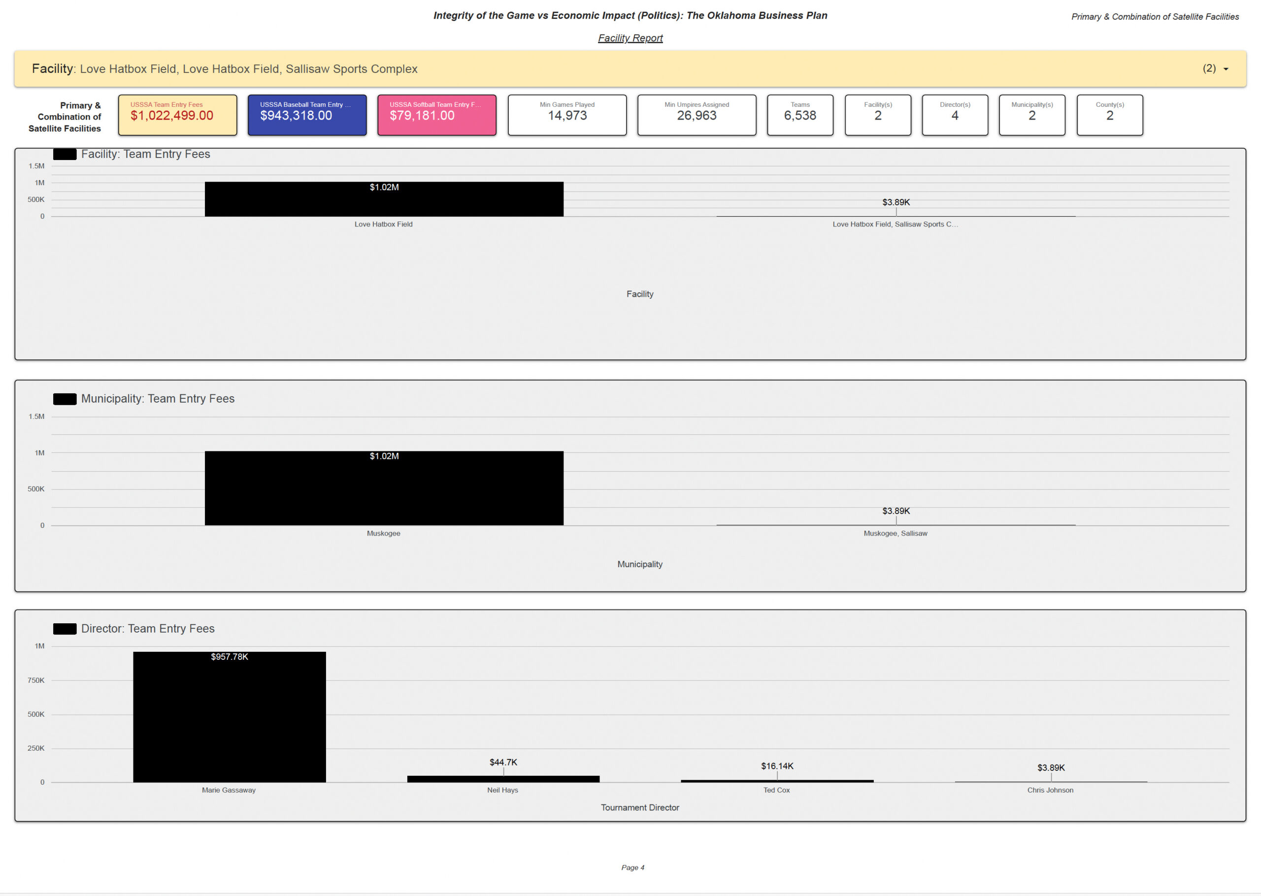 Love Hatbox Field Facility Report Page 4
