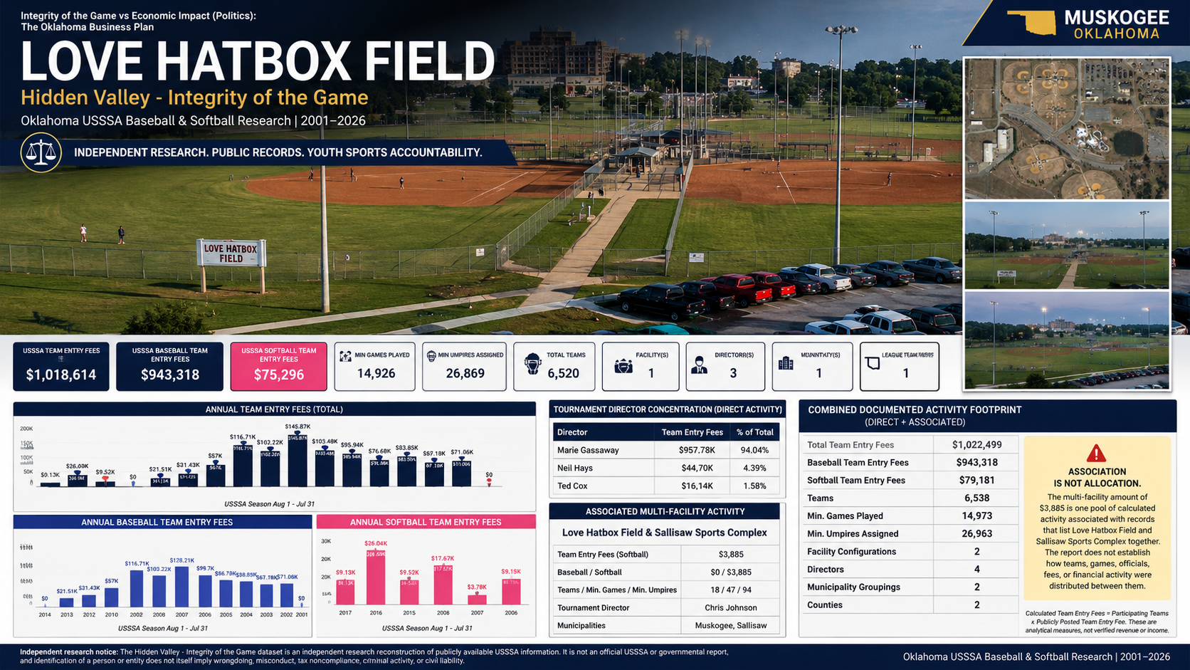 Love Hatbox Field Hidden Valley Integrity of the Game feature image