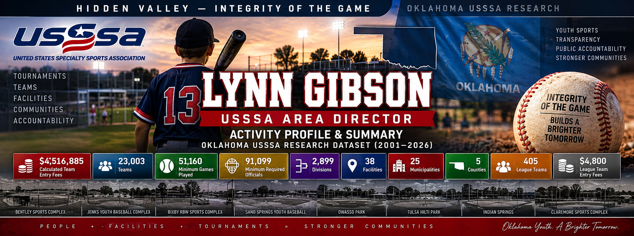 Lynn Gibson feature image